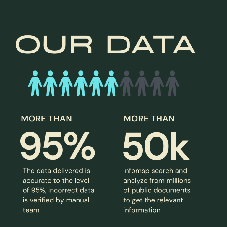 Our Data Our Data